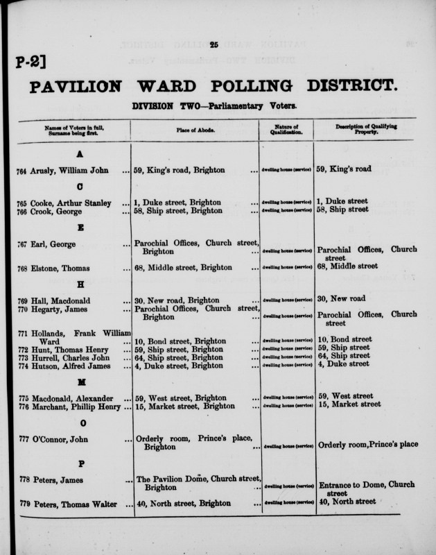 Electoral register data for George Earl
