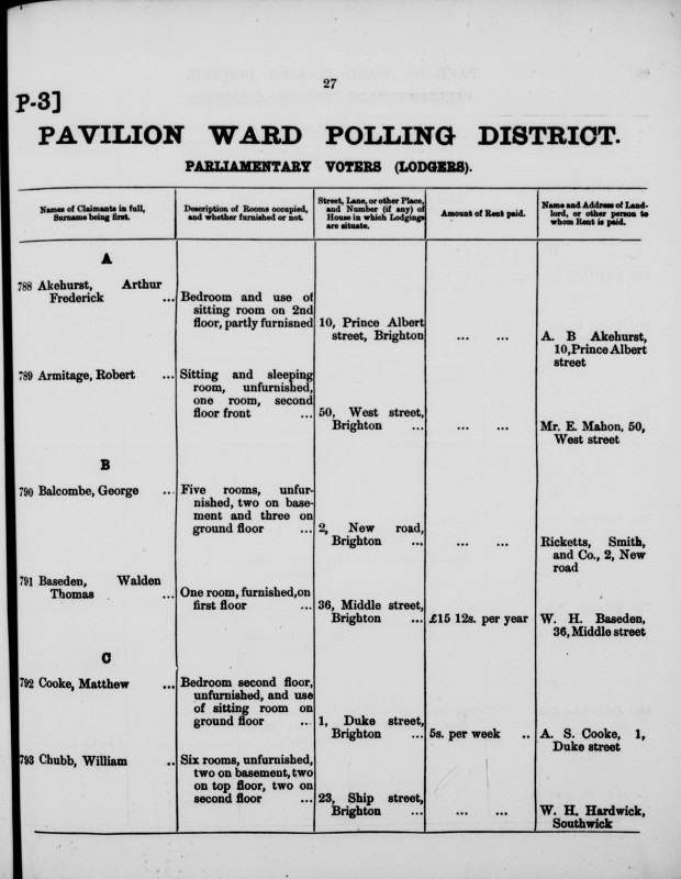 Electoral register data for Arthur Akehurst