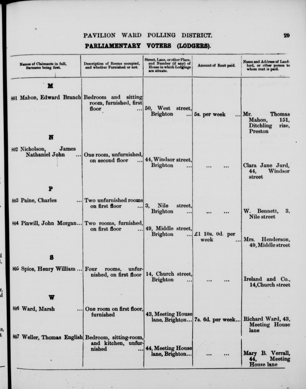 Electoral register data for Henry William Spice