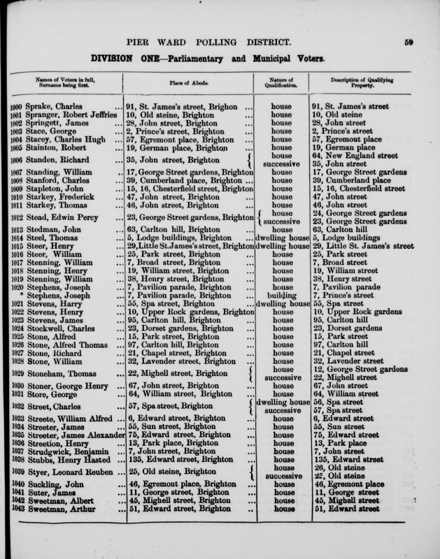 Electoral register data for Henry Stenning