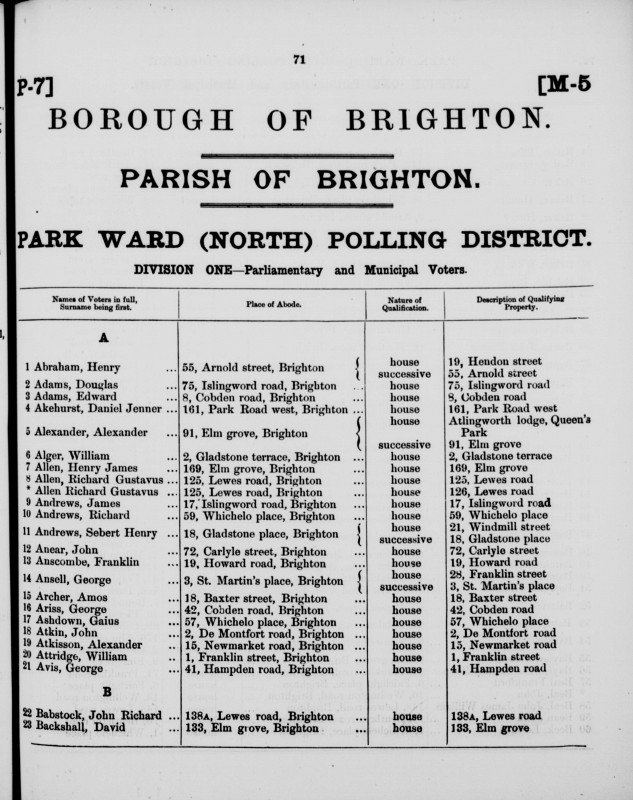 Electoral register data for Henry Abraham
