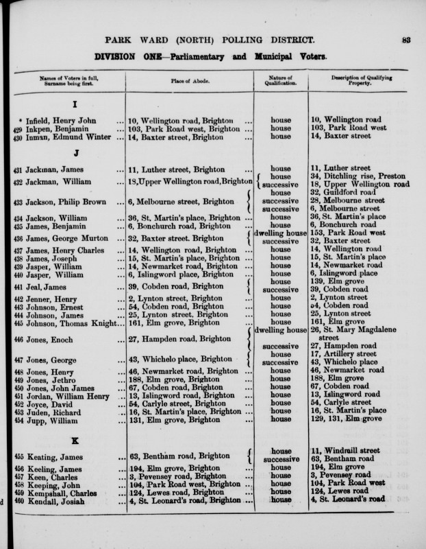 Electoral register data for William Henry Jordan