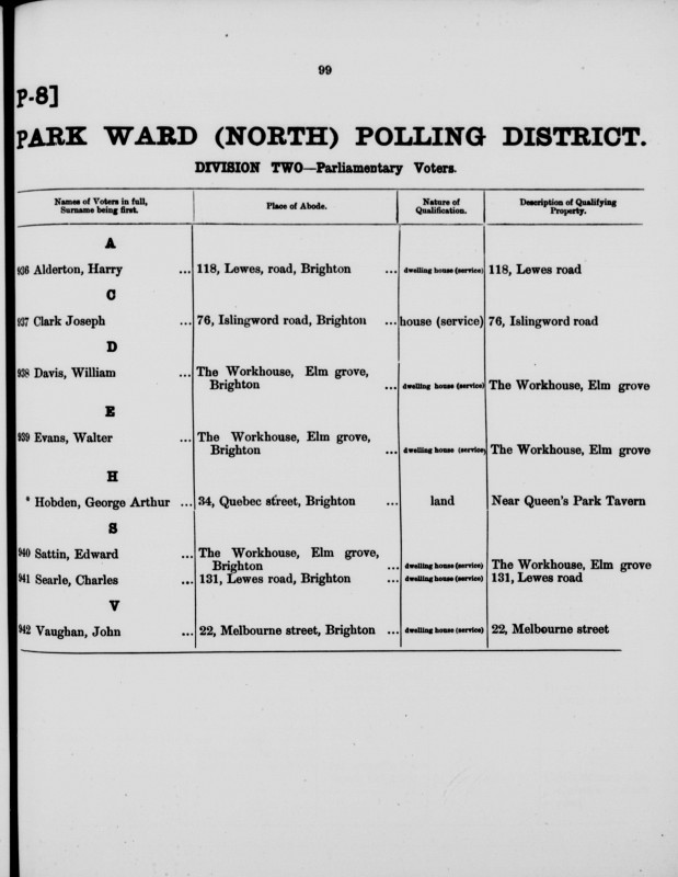 Electoral register data for Harry Alderton