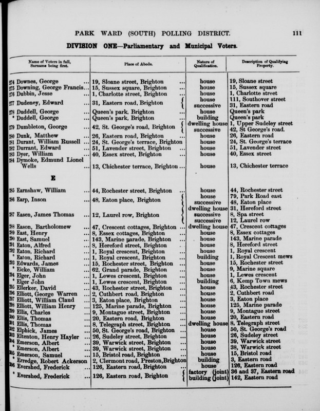 Electoral register data for Albert Emerson