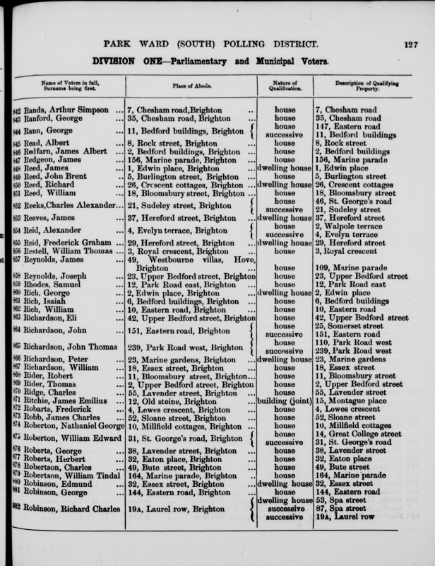 Electoral register data for William Edward Roberton