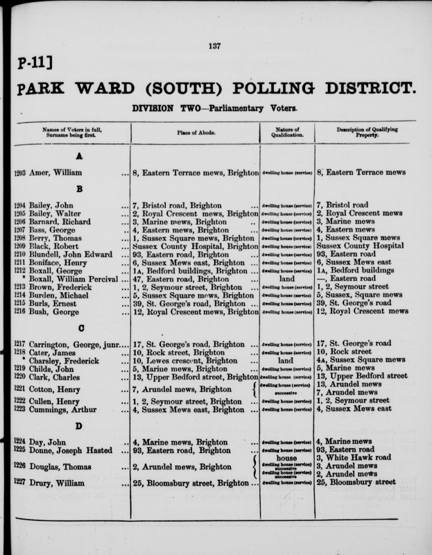 Electoral register data for Ernest Burls