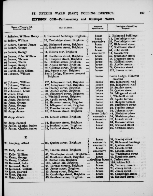 Electoral register data for Frederick Jones