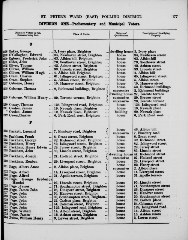 Electoral register data for  Ogburn Frederick John