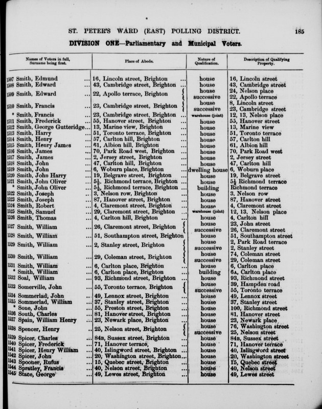 Electoral register data for William Henry Spain