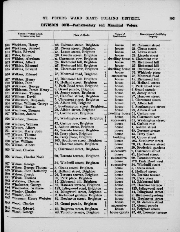 Electoral register data for Albert Wilkins
