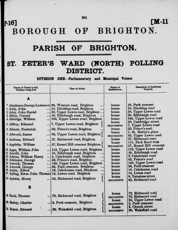 Electoral register data for Edmund Allfrey