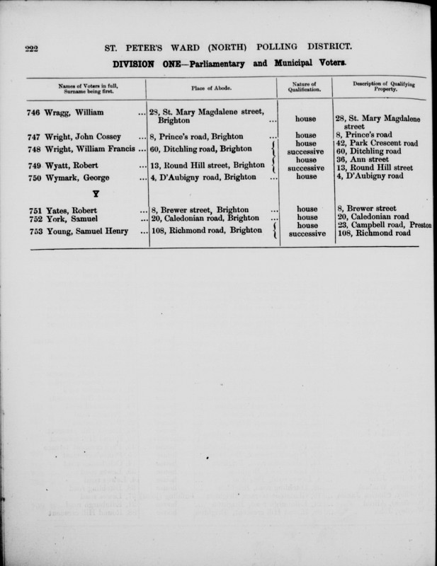Electoral register data for Samuel Henry Young