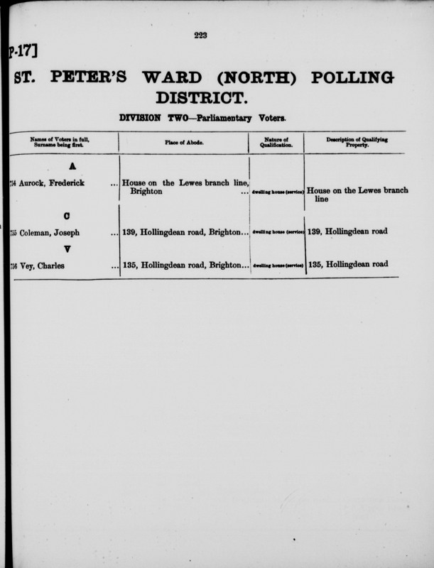 Electoral register data for Frederick Aurock