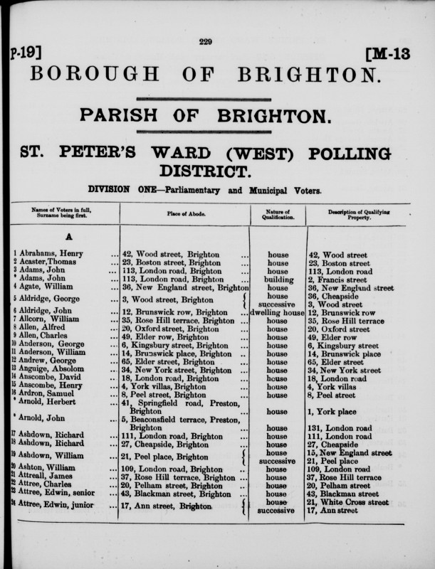 Electoral register data for Henry Abrahams