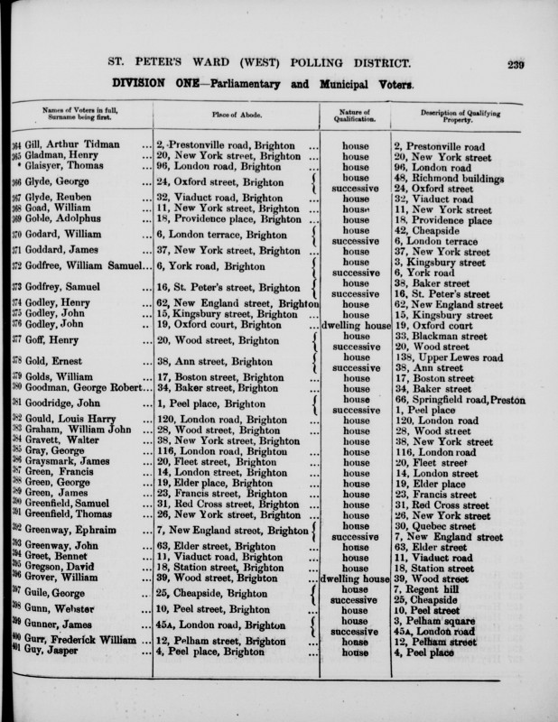 Electoral register data for Adolphus Goble
