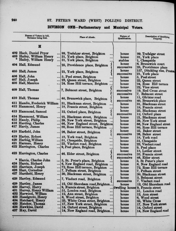 Electoral register data for Henry William Harvey