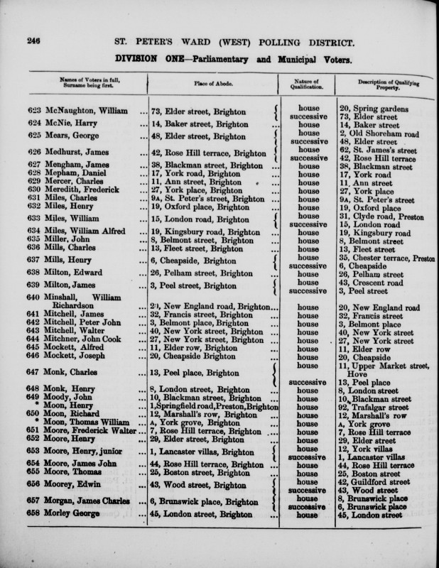 Electoral register data for Henry Junior Moore