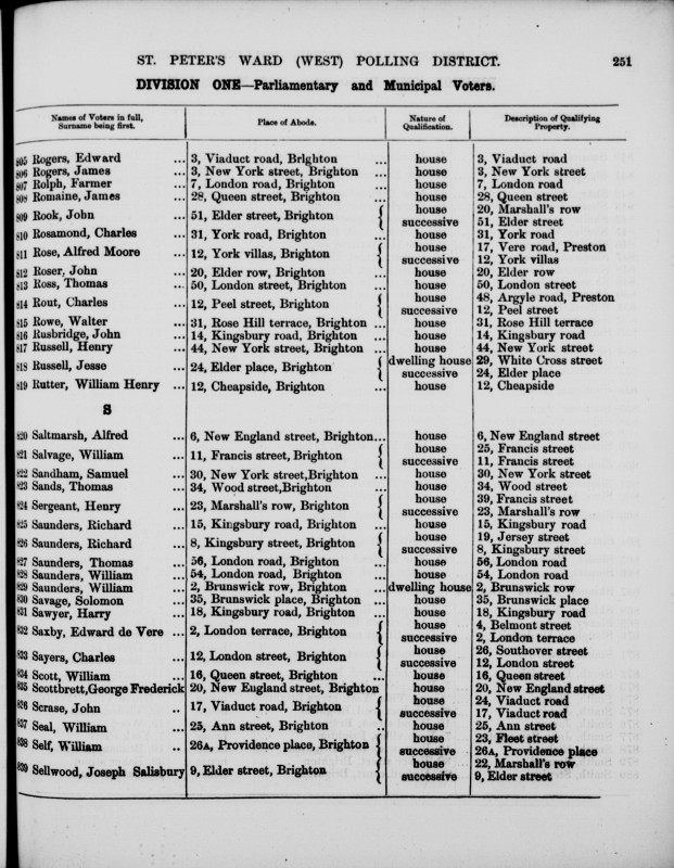 Electoral register data for William Henry Rutter