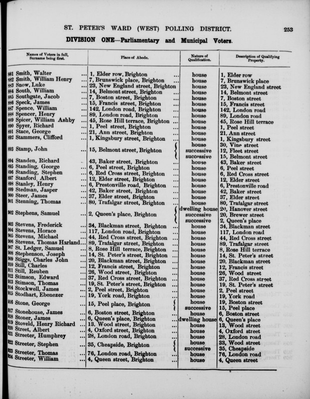 Electoral register data for Albert Stanford