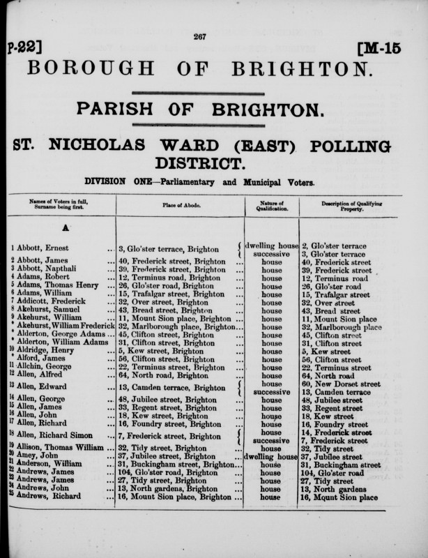 Electoral register data for Ernest Abbott