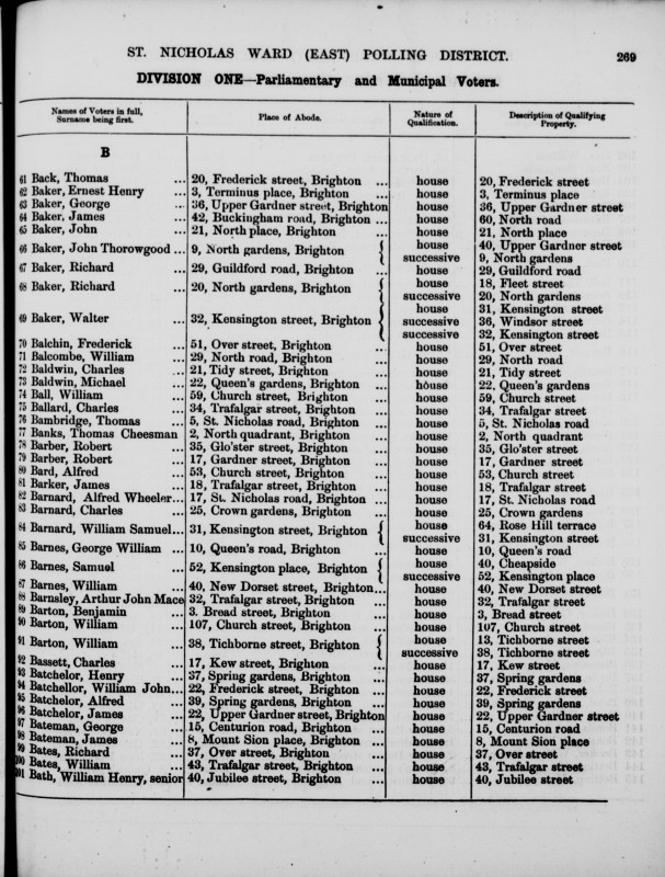 Electoral register data for Charles Baldwin