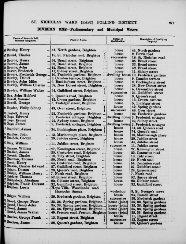 Electoral register data for William Henry Bridge