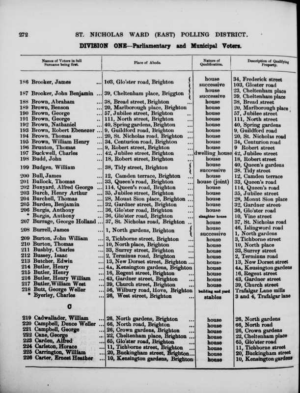 Electoral register data for William Henry Brown