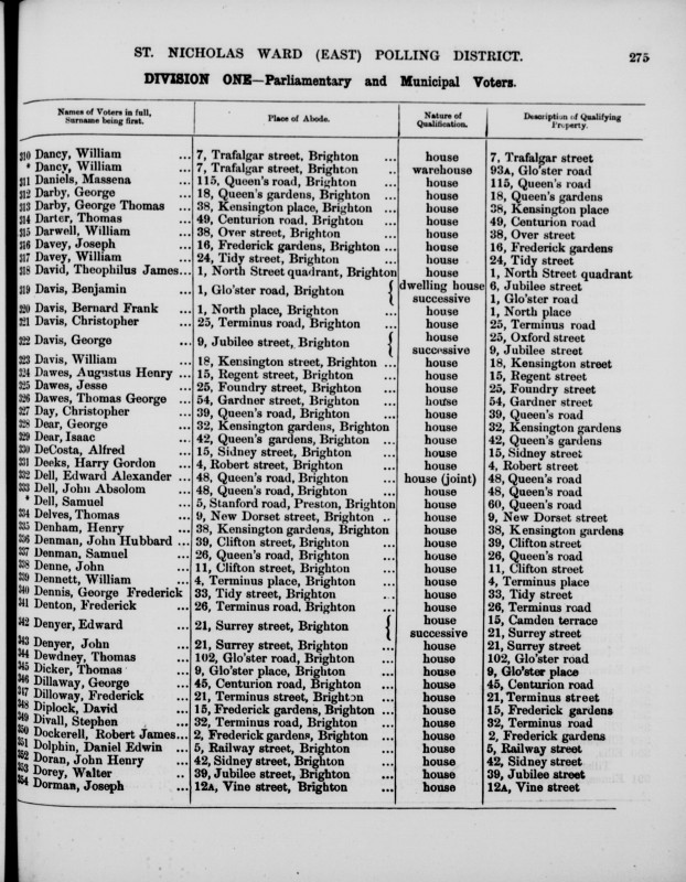 Electoral register data for Augustus Henry Dawes
