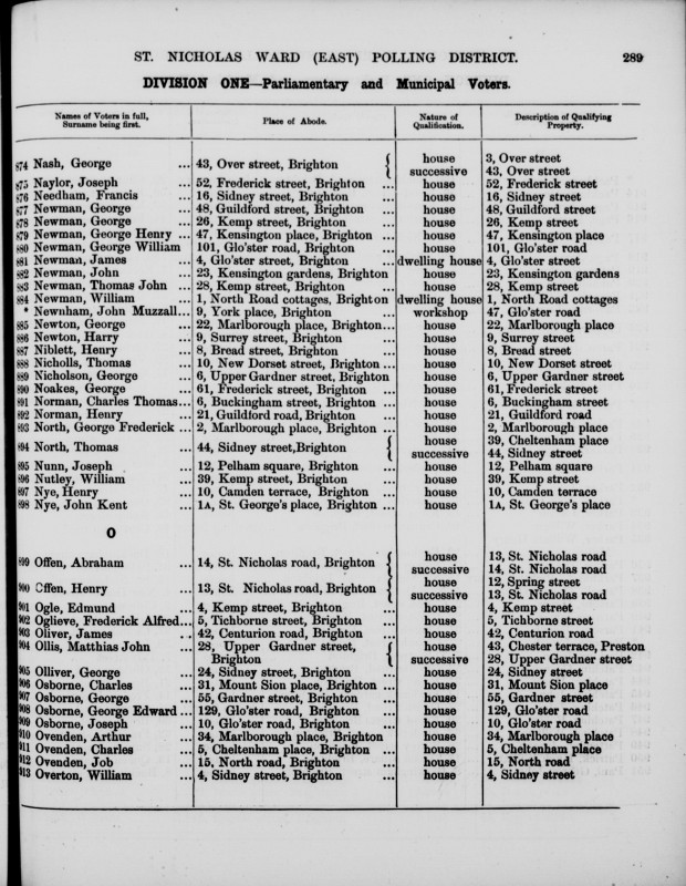 Electoral register data for Henry Niblett