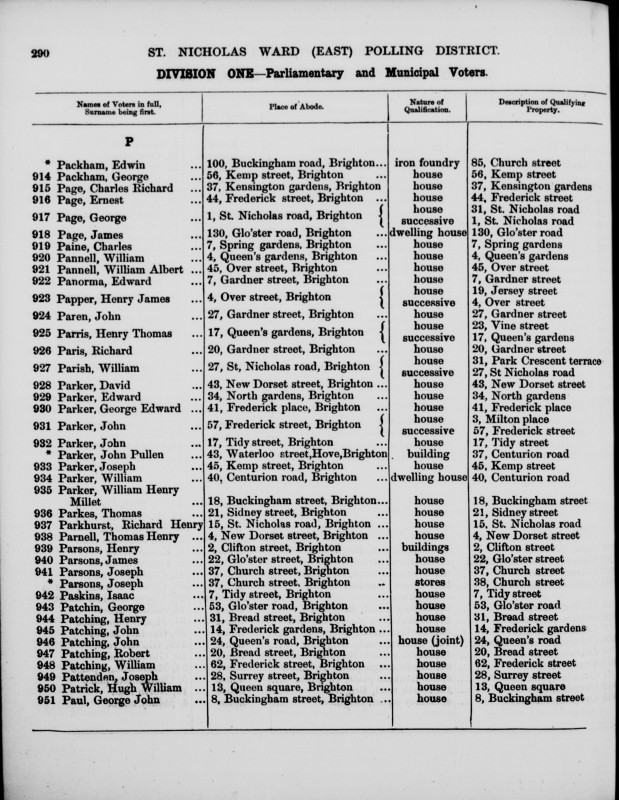 Electoral register data for William Henry Parker