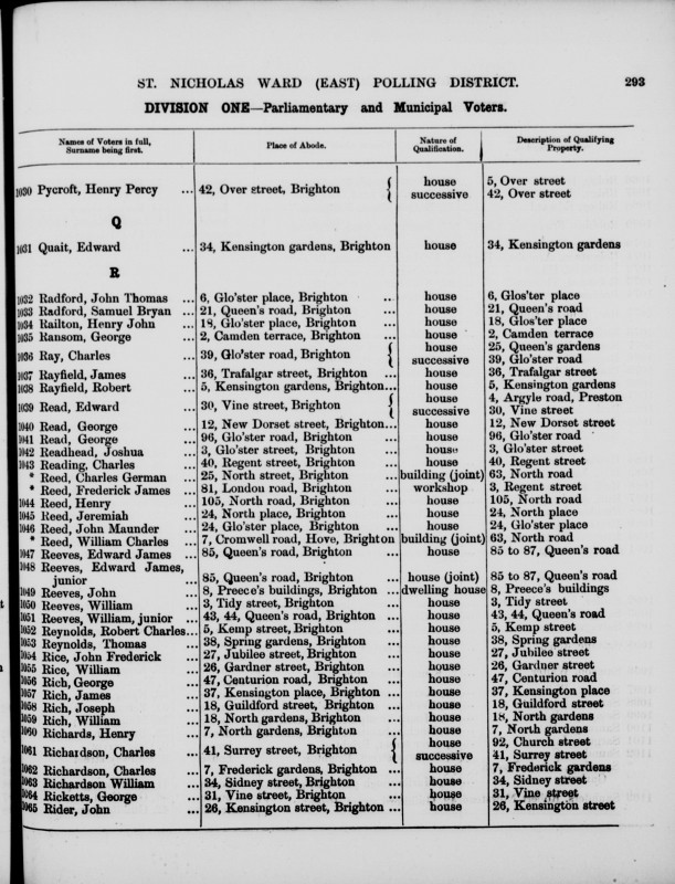 Electoral register data for Frederick James Reed