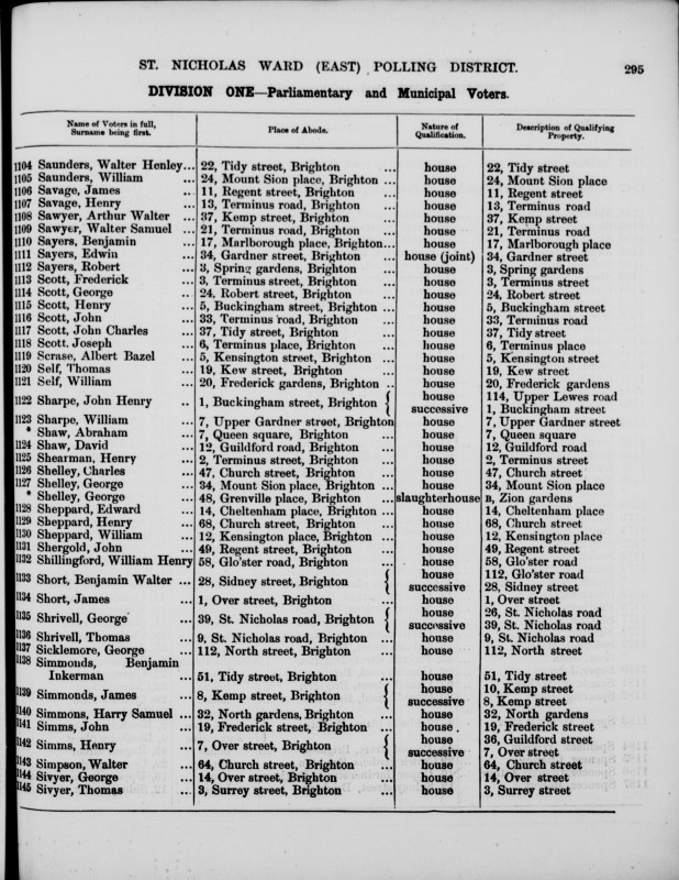 Electoral register data for Charles Shelley