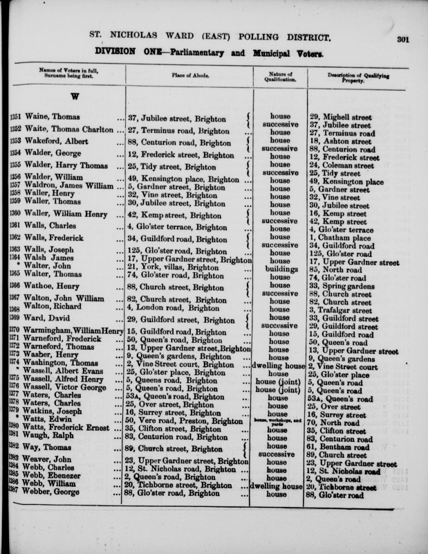 Electoral register data for Albert Evans Wassull