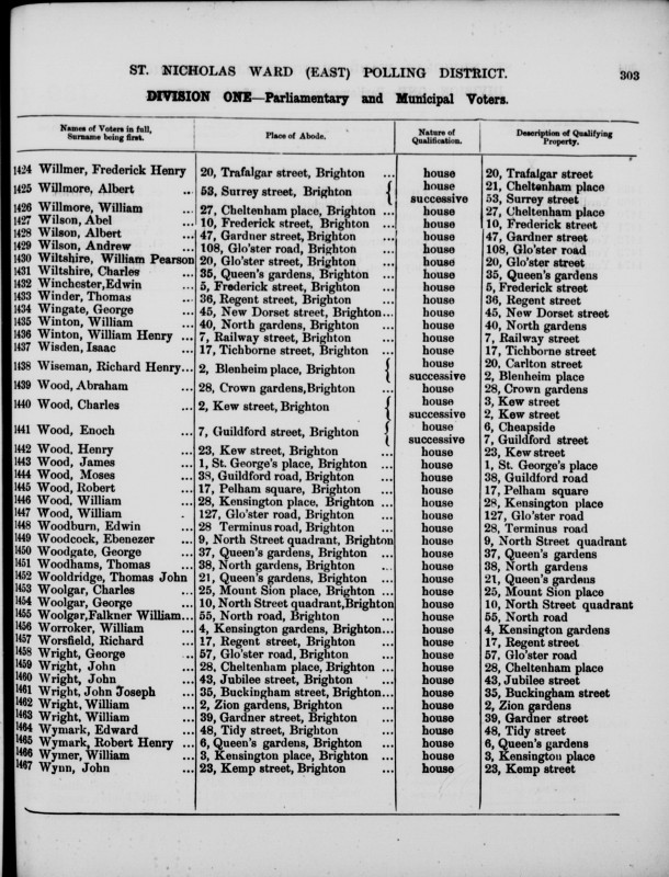 Electoral register data for Frederick Henry Willmer