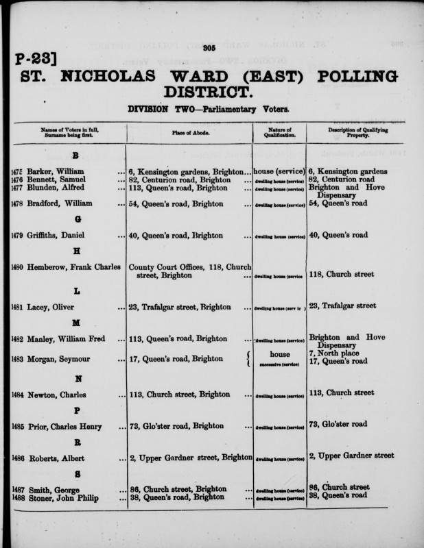 Electoral register data for Albert Roberts