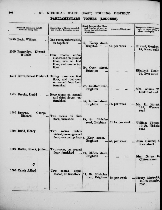 Electoral register data for Edward William Betteridge