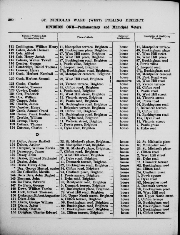 Electoral register data for Henry Josiah Cole
