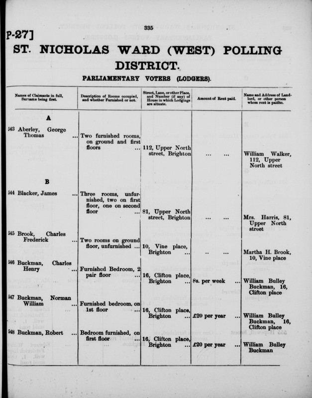 Electoral register data for George Thomas Aberley