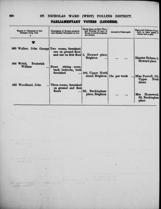 Electoral register data for Frederick William Welch
