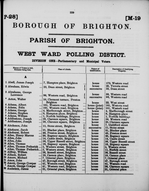 Electoral register data for Joseph Addlestone