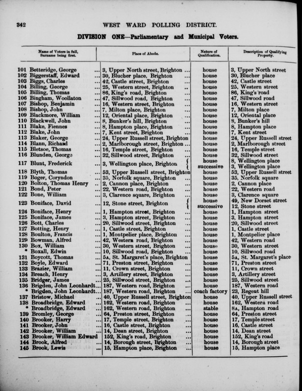 Electoral register data for George Betteridge