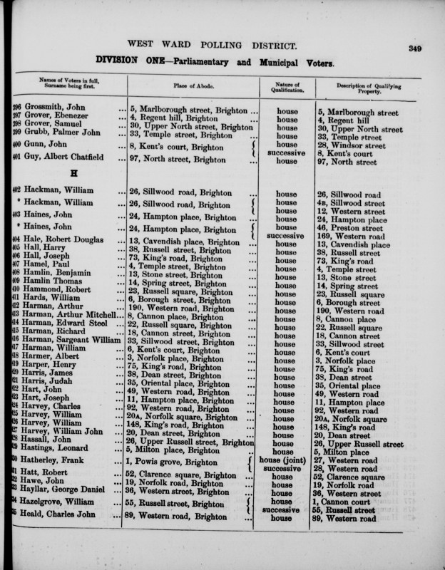 Electoral register data for Albert Harmer