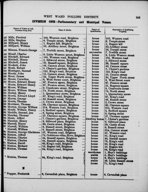 Electoral register data for William Henry Moore