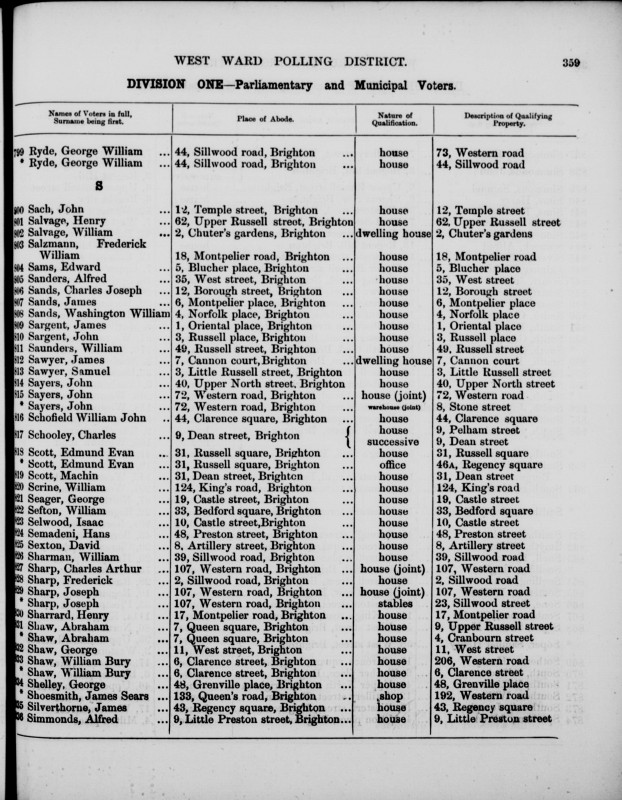 Electoral register data for Frederick Salzmann