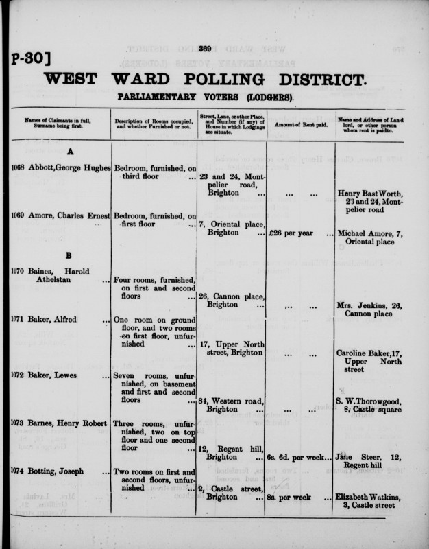 Electoral register data for Alfred Baker