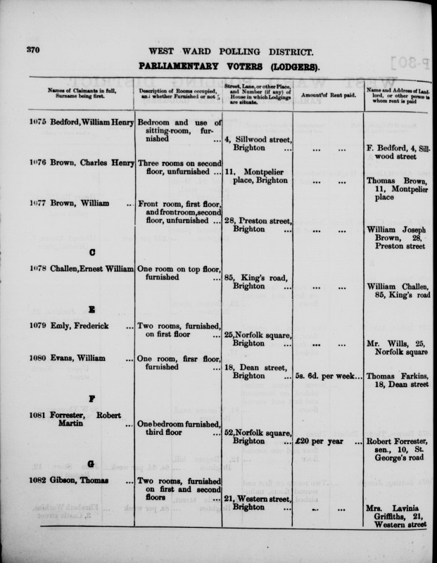 Electoral register data for William Henry Bedford