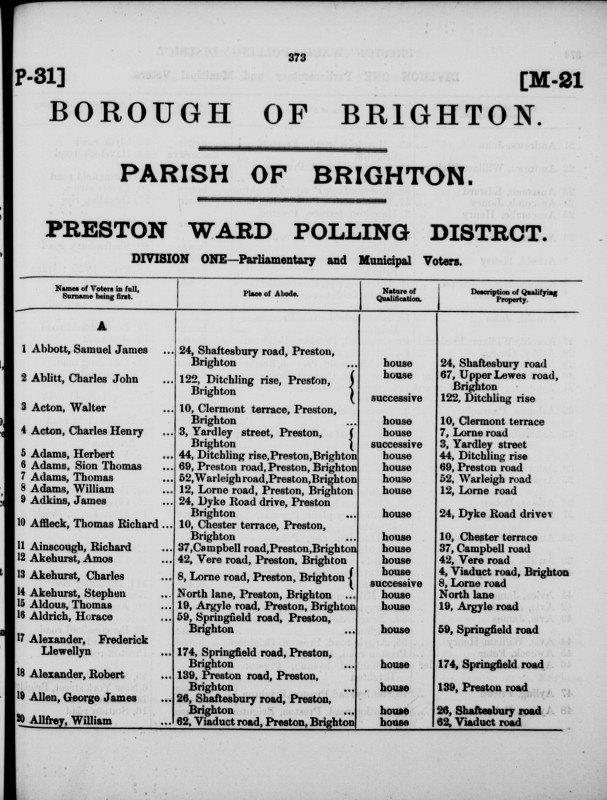 Electoral register data for Walter Acton