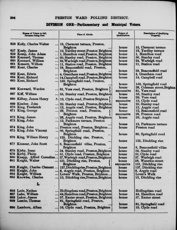 Electoral register data for William Henry King