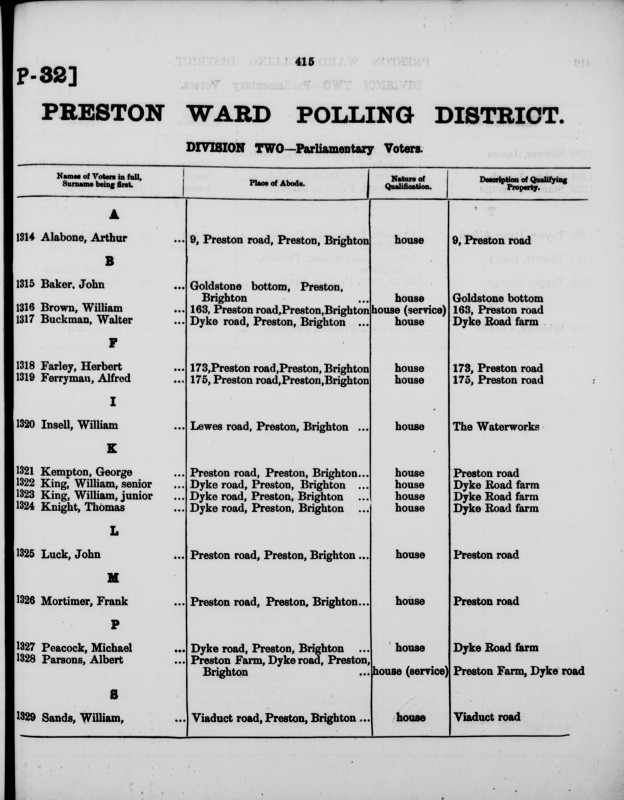 Electoral register data for Albert Parsons