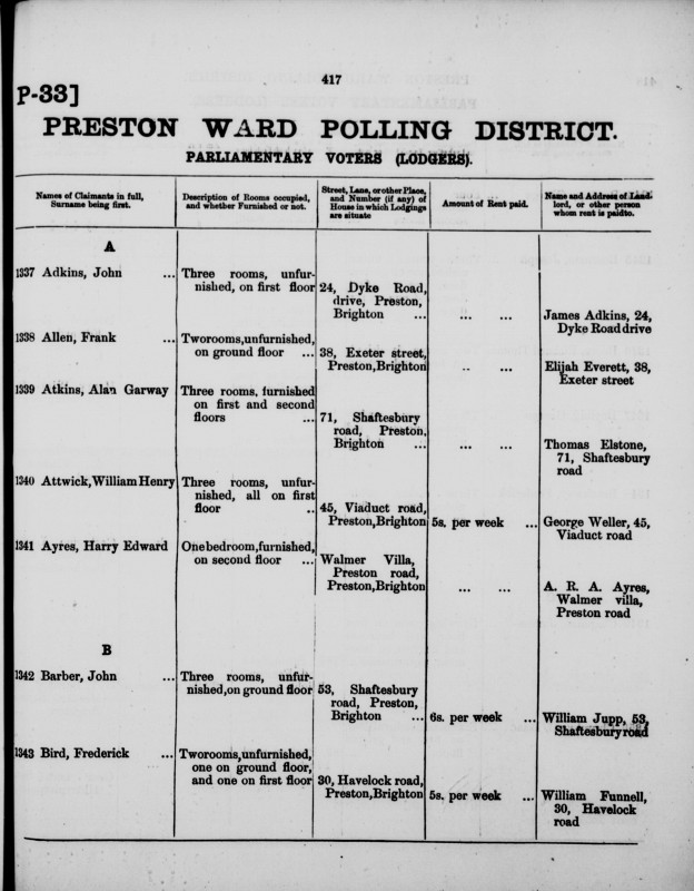 Electoral register data for Alan Garway Atkins